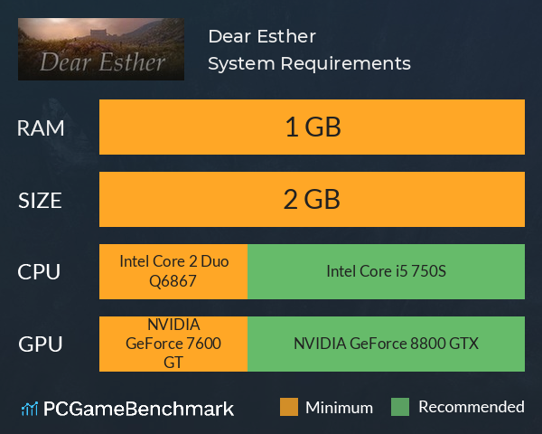 Dear Esther System Requirements PC Graph - Can I Run Dear Esther Dear Esther System Requirements PC Graph - Can I Run Dear Esther
