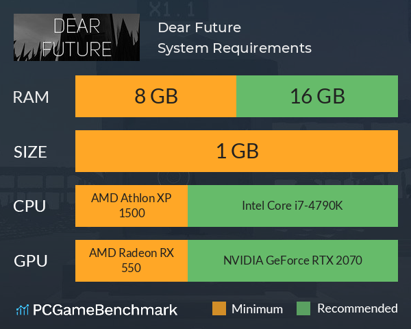 Dear Future System Requirements PC Graph - Can I Run Dear Future Dear Future System Requirements PC Graph - Can I Run Dear Future