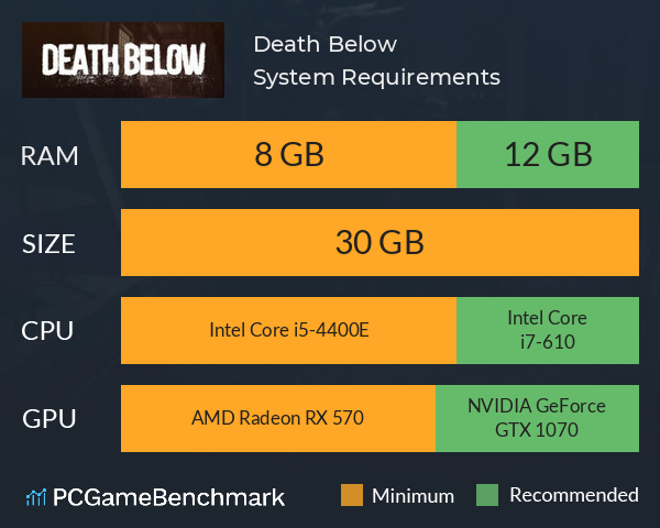 Death Below System Requirements PC Graph - Can I Run Death Below