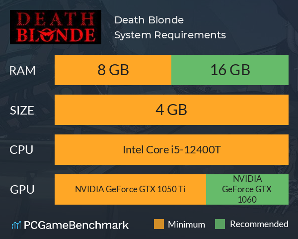 Death Blonde System Requirements PC Graph - Can I Run Death Blonde