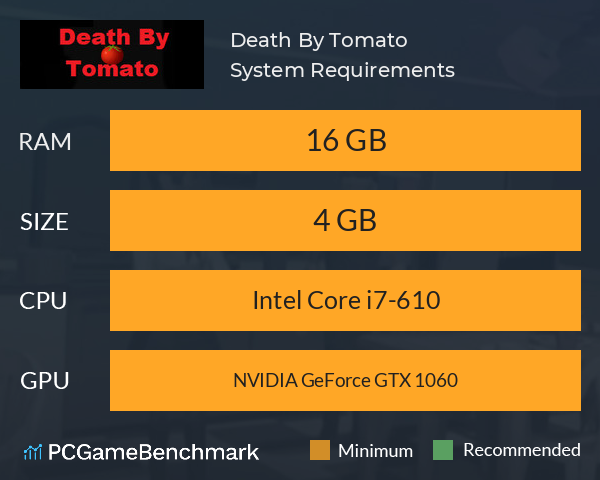 Death By Tomato System Requirements PC Graph - Can I Run Death By Tomato Death By Tomato System Requirements PC Graph - Can I Run Death By Tomato