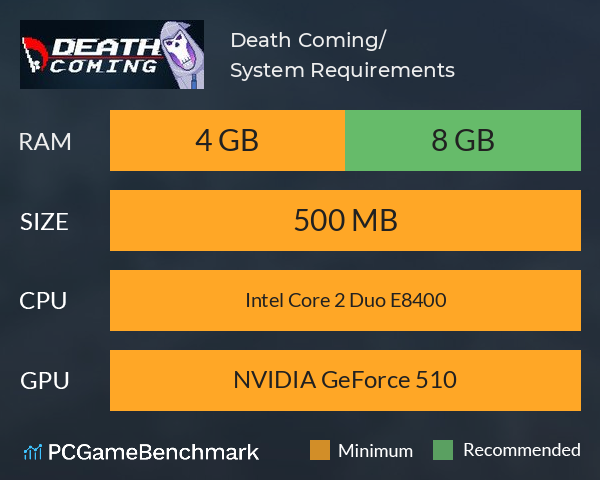 Death Coming/死神来了 System Requirements PC Graph - Can I Run Death Coming/死神来了