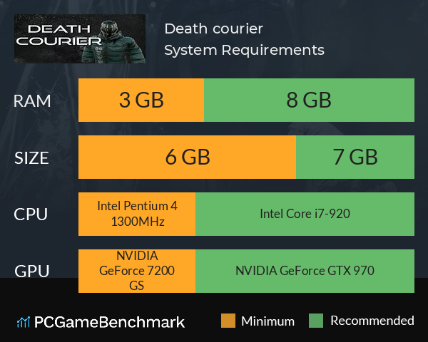 Death courier System Requirements PC Graph - Can I Run Death courier