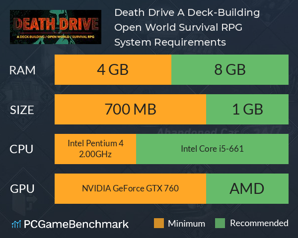 Death Drive: A Deck-Building Open World Survival RPG System Requirements PC Graph - Can I Run Death Drive: A Deck-Building Open World Survival RPG