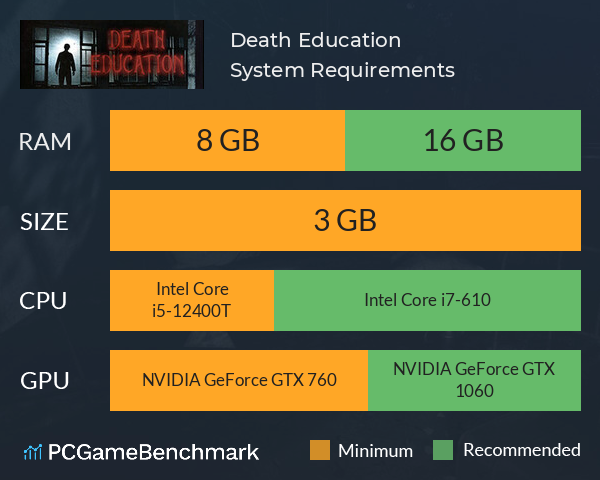 Death Education System Requirements PC Graph - Can I Run Death Education Death Education System Requirements PC Graph - Can I Run Death Education