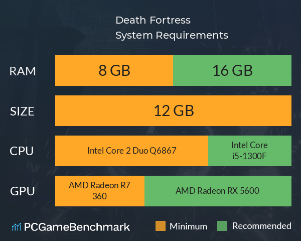 Death Fortress System Requirements PC Graph - Can I Run Death Fortress Death Fortress System Requirements PC Graph - Can I Run Death Fortress