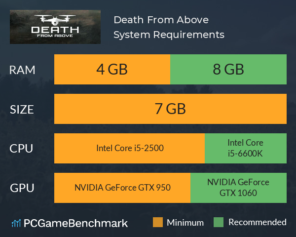 Death From Above System Requirements PC Graph - Can I Run Death From Above