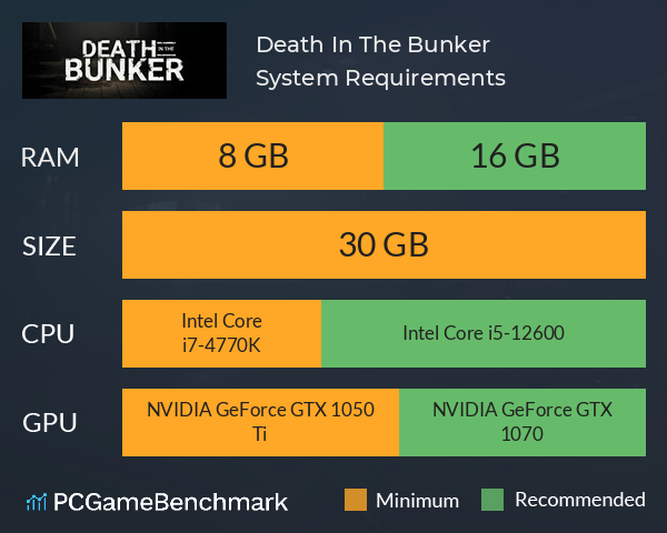 Death In The Bunker System Requirements PC Graph - Can I Run Death In The Bunker