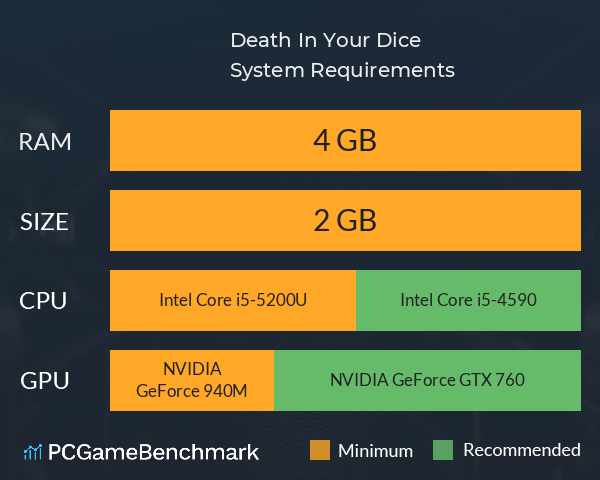 Death In Your Dice System Requirements PC Graph - Can I Run Death In Your Dice Death In Your Dice System Requirements PC Graph - Can I Run Death In Your Dice
