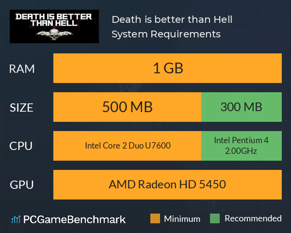 Death is better than Hell System Requirements PC Graph - Can I Run Death is better than Hell Death is better than Hell System Requirements PC Graph - Can I Run Death is better than Hell