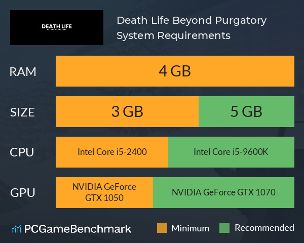 Death Life: Beyond Purgatory System Requirements PC Graph - Can I Run Death Life: Beyond Purgatory