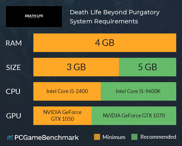 Death Life: Beyond Purgatory System Requirements PC Graph - Can I Run Death Life: Beyond Purgatory Death Life: Beyond Purgatory System Requirements PC Graph - Can I Run Death Life: Beyond Purgatory