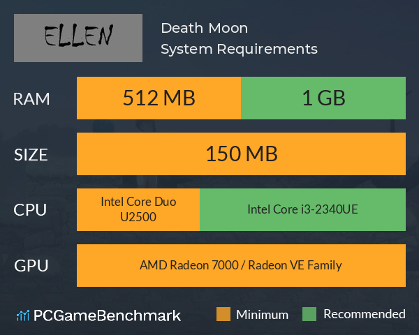 Death Moon System Requirements PC Graph - Can I Run Death Moon