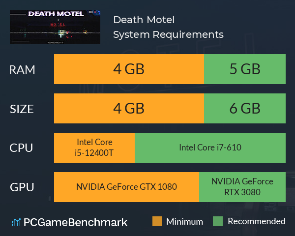 Death Motel System Requirements PC Graph - Can I Run Death Motel Death Motel System Requirements PC Graph - Can I Run Death Motel