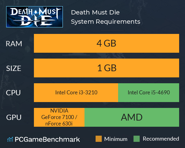 Death Must Die System Requirements PC Graph - Can I Run Death Must Die