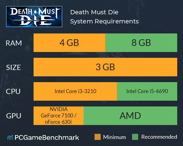 Death Must Die System Requirements PC Graph - Can I Run Death Must Die