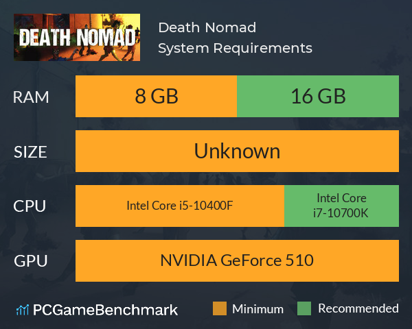 Death Nomad System Requirements PC Graph - Can I Run Death Nomad