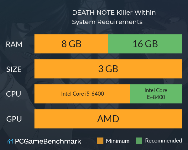 DEATH NOTE Killer Within System Requirements PC Graph - Can I Run DEATH NOTE Killer Within DEATH NOTE Killer Within System Requirements PC Graph - Can I Run DEATH NOTE Killer Within