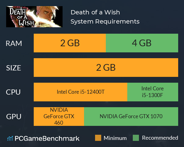 Death of a Wish System Requirements PC Graph - Can I Run Death of a Wish Death of a Wish System Requirements PC Graph - Can I Run Death of a Wish