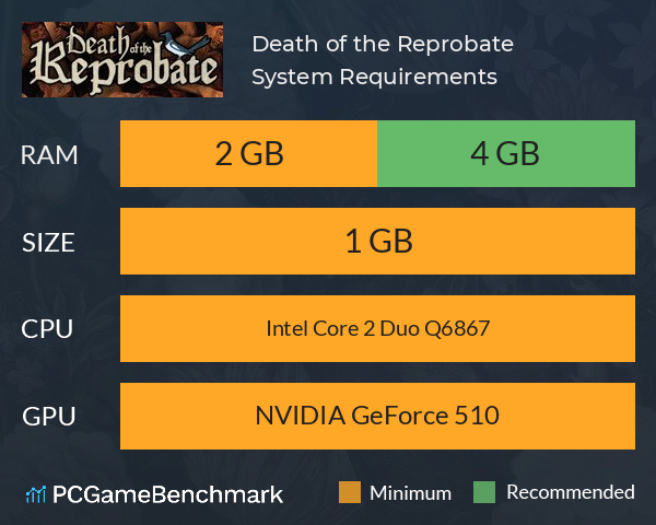 Death of the Reprobate System Requirements PC Graph - Can I Run Death of the Reprobate