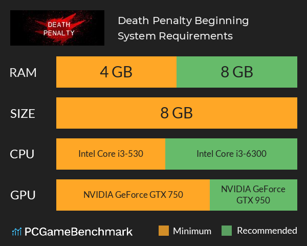 Death Penalty: Beginning System Requirements PC Graph - Can I Run Death Penalty: Beginning
