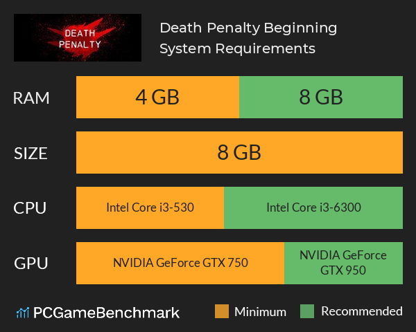 Death Penalty: Beginning System Requirements PC Graph - Can I Run Death Penalty: Beginning Death Penalty: Beginning System Requirements PC Graph - Can I Run Death Penalty: Beginning