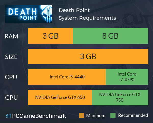 Death Point System Requirements PC Graph - Can I Run Death Point