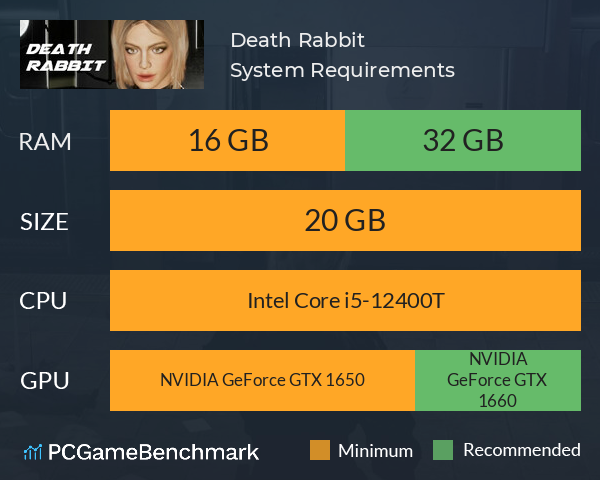 Death Rabbit System Requirements PC Graph - Can I Run Death Rabbit Death Rabbit System Requirements PC Graph - Can I Run Death Rabbit