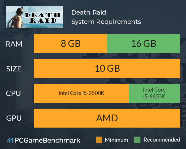 Death Raid System Requirements PC Graph - Can I Run Death Raid
