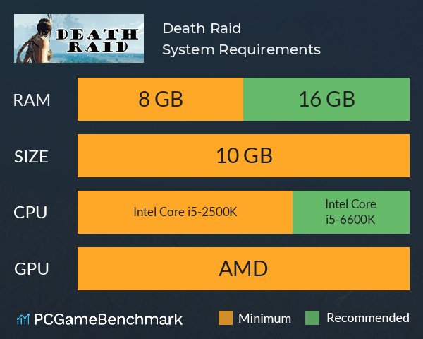 Death Raid System Requirements PC Graph - Can I Run Death Raid