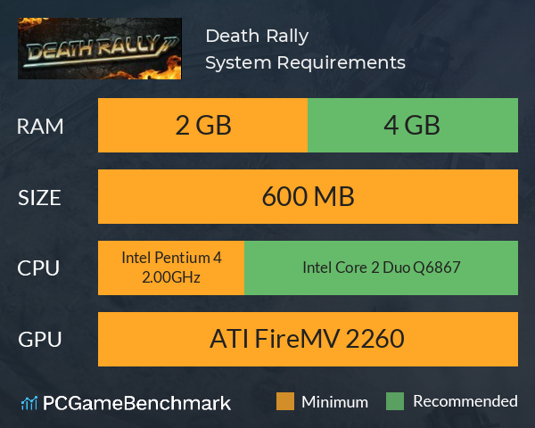 Death Rally System Requirements PC Graph - Can I Run Death Rally