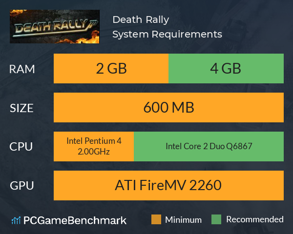 Death Rally System Requirements PC Graph - Can I Run Death Rally Death Rally System Requirements PC Graph - Can I Run Death Rally