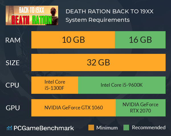 DEATH RATION: BACK TO 19XX System Requirements PC Graph - Can I Run DEATH RATION: BACK TO 19XX DEATH RATION: BACK TO 19XX System Requirements PC Graph - Can I Run DEATH RATION: BACK TO 19XX