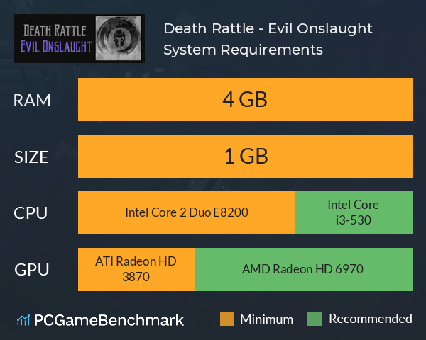 Death Rattle - Evil Onslaught System Requirements PC Graph - Can I Run Death Rattle - Evil Onslaught