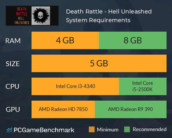 Death Rattle - Hell Unleashed System Requirements PC Graph - Can I Run Death Rattle - Hell Unleashed Death Rattle - Hell Unleashed System Requirements PC Graph - Can I Run Death Rattle - Hell Unleashed