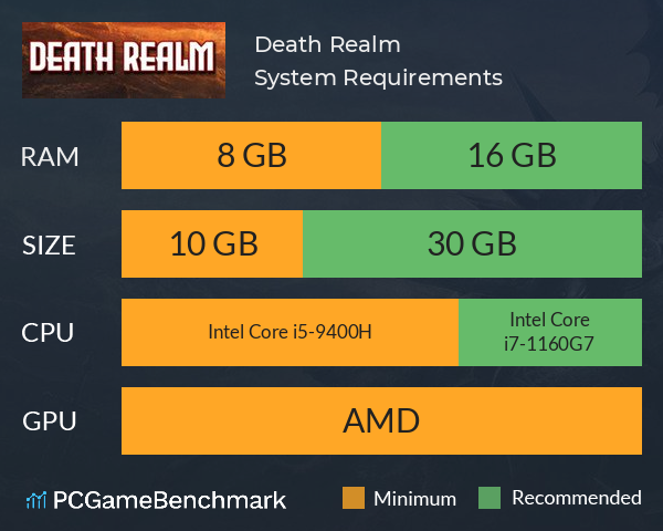 Death Realm System Requirements PC Graph - Can I Run Death Realm Death Realm System Requirements PC Graph - Can I Run Death Realm
