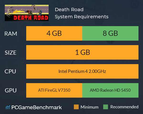 Death Road System Requirements PC Graph - Can I Run Death Road Death Road System Requirements PC Graph - Can I Run Death Road