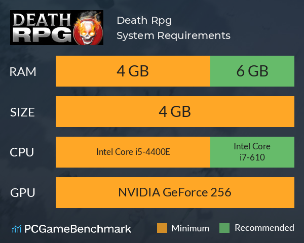 Death Rpg System Requirements PC Graph - Can I Run Death Rpg