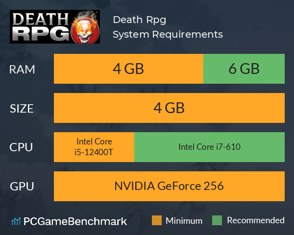 Death Rpg System Requirements PC Graph - Can I Run Death Rpg