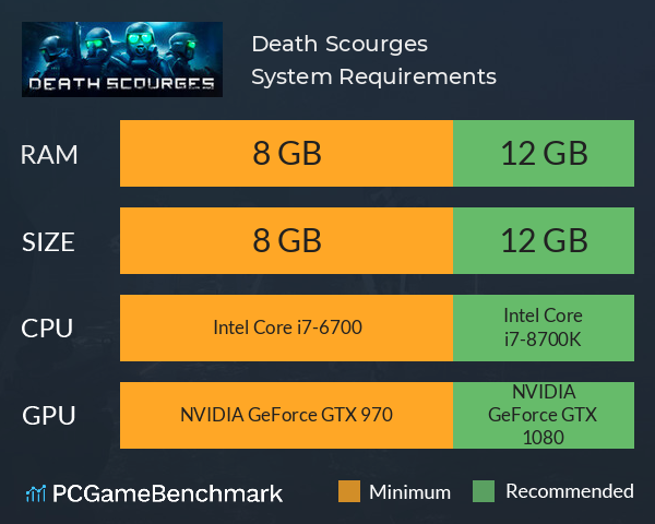 Death Scourges System Requirements PC Graph - Can I Run Death Scourges Death Scourges System Requirements PC Graph - Can I Run Death Scourges