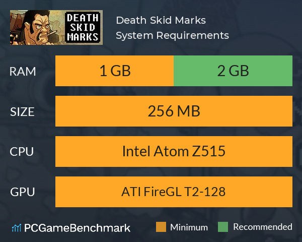 Death Skid Marks System Requirements PC Graph - Can I Run Death Skid Marks