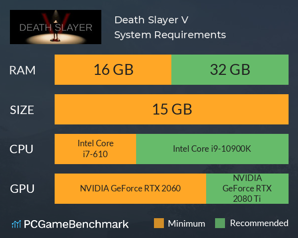 Death Slayer V System Requirements PC Graph - Can I Run Death Slayer V Death Slayer V System Requirements PC Graph - Can I Run Death Slayer V
