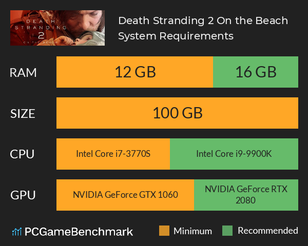 Death Stranding 2 On the Beach System Requirements PC Graph - Can I Run Death Stranding 2 On the Beach