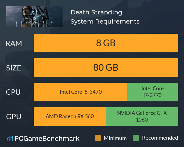 Death Stranding System Requirements PC Graph - Can I Run Death Stranding