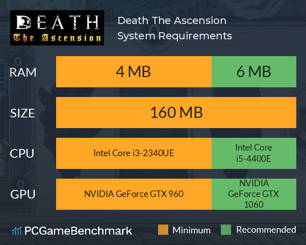 Death: The Ascension System Requirements PC Graph - Can I Run Death: The Ascension