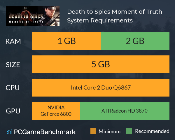 Death to Spies: Moment of Truth System Requirements PC Graph - Can I Run Death to Spies: Moment of Truth