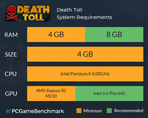 Death Toll System Requirements PC Graph - Can I Run Death Toll