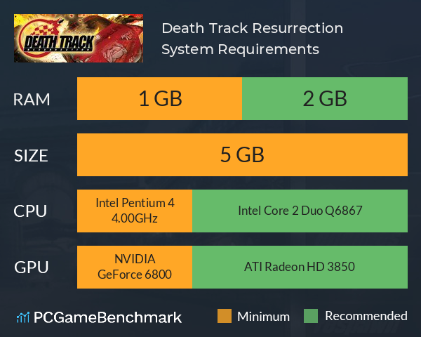 Death Track: Resurrection System Requirements PC Graph - Can I Run Death Track: Resurrection