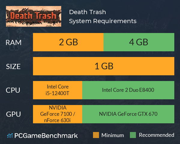 Death Trash System Requirements PC Graph - Can I Run Death Trash