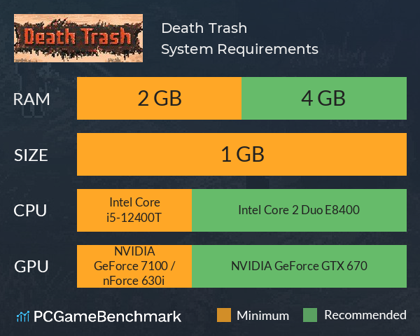 Death Trash System Requirements PC Graph - Can I Run Death Trash Death Trash System Requirements PC Graph - Can I Run Death Trash